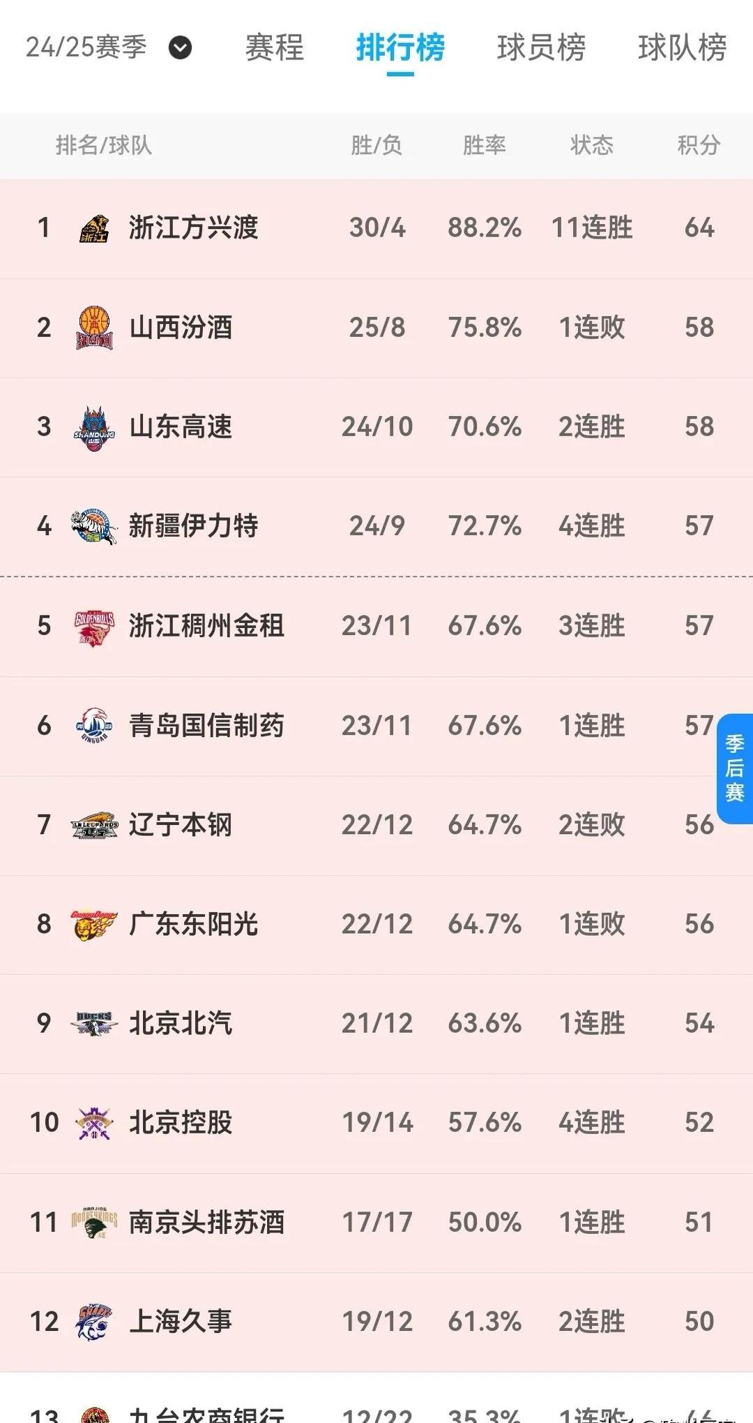 半岛体育平台官网-包含浙江绿城客场战平大连一方,积分榜位置不变的词条 半岛体育平台官网-包含浙江绿城客场战平大连一方,积分榜位置不变的词条