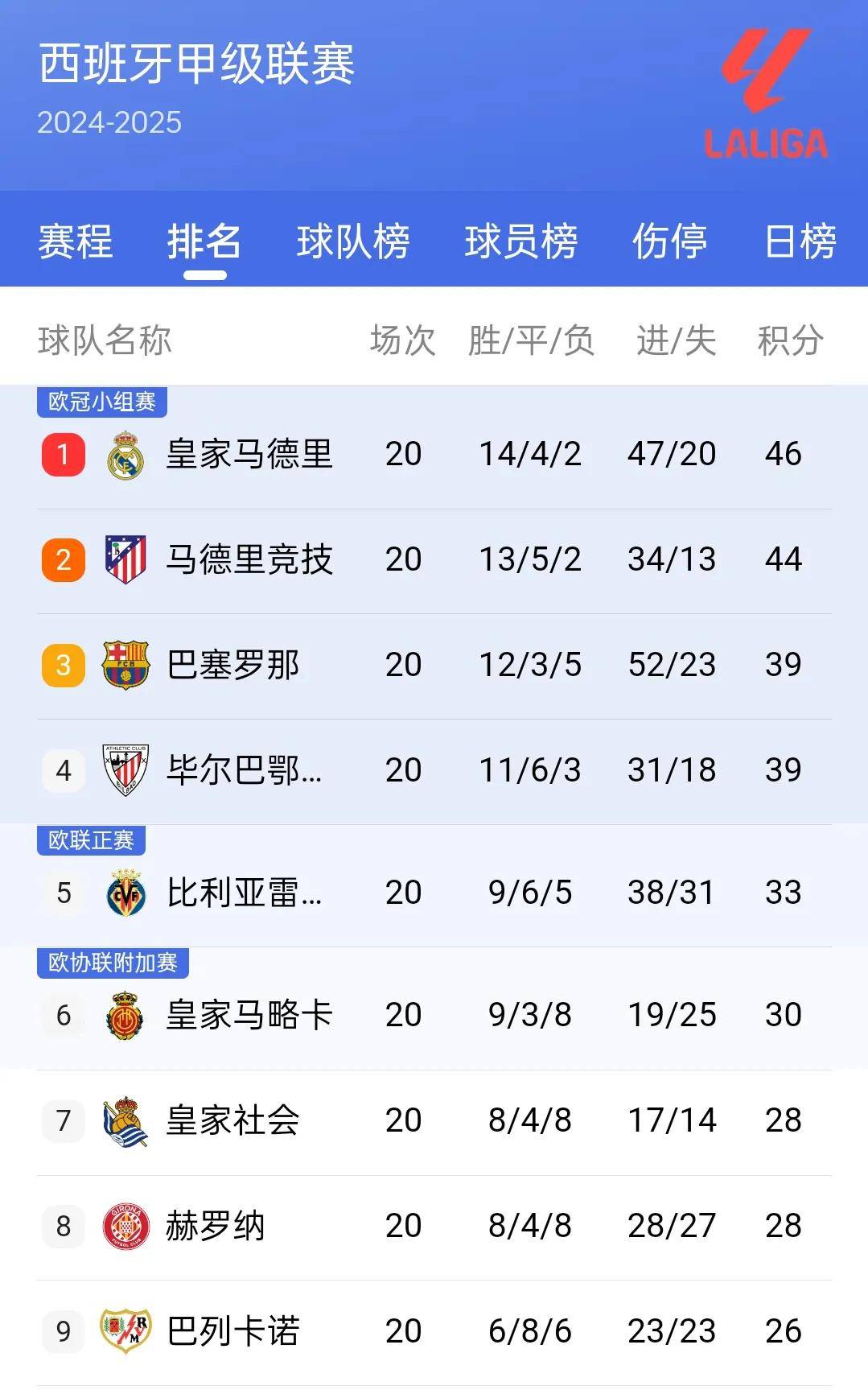 利物浦主场大胜，积分榜前四位置稳固的简单介绍