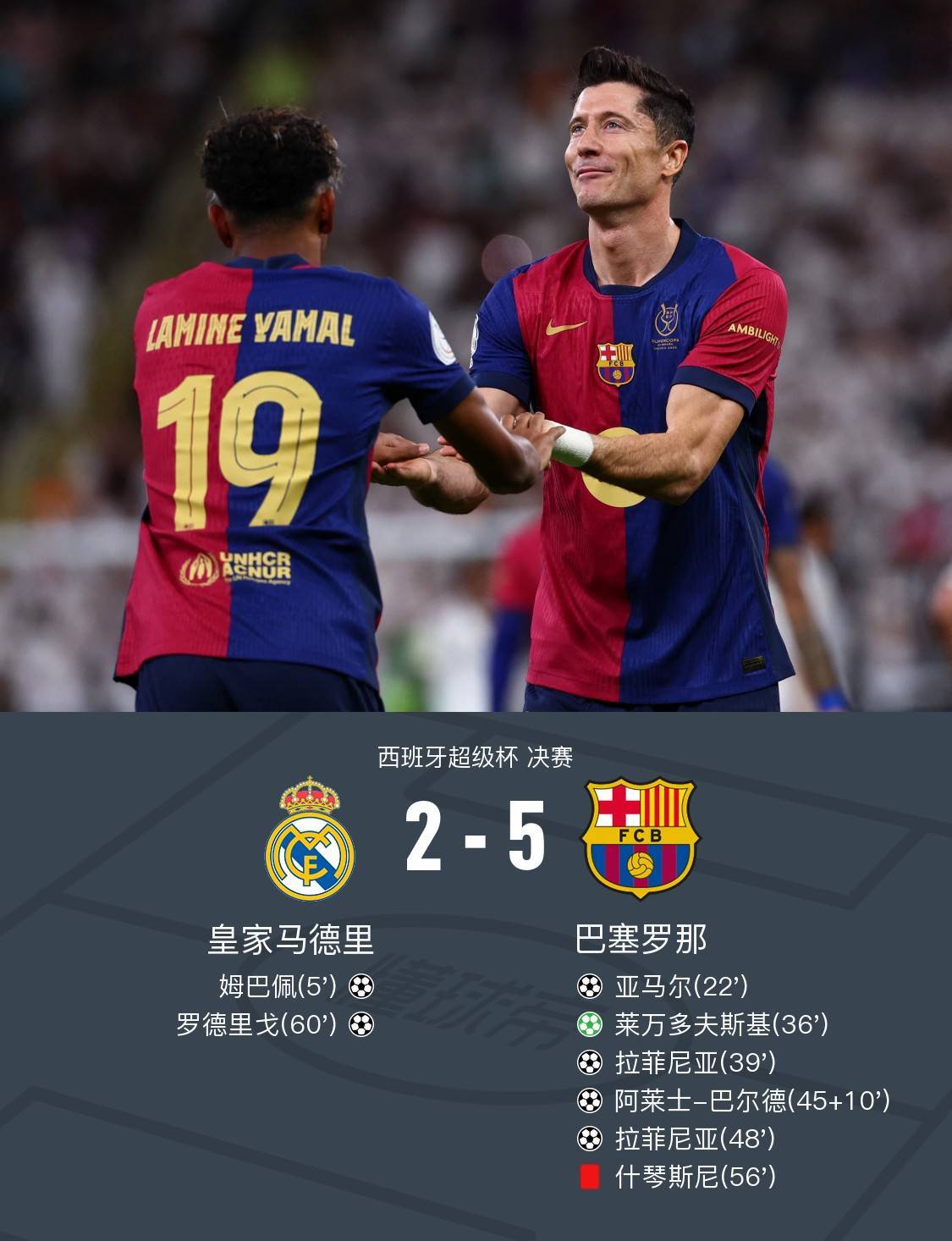 马竞反超巴萨，皇家马德里领跑的简单介绍