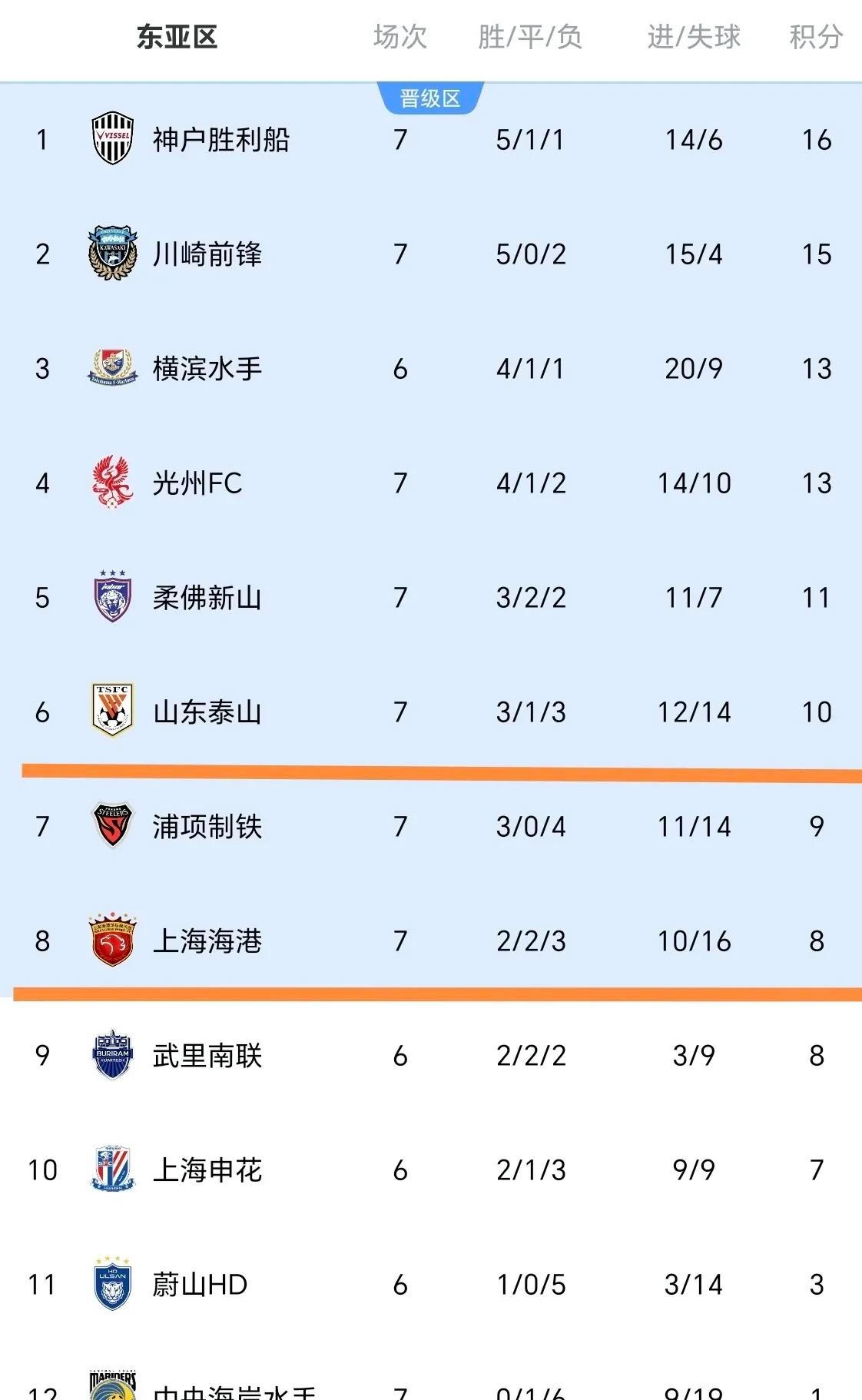 包含亚冠战火重燃，豪强争霸关注热度飙升！的词条